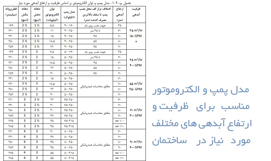 جدول انتخاب پمپ آتش نشانی