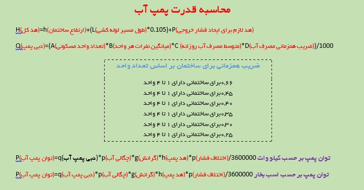 محاسبه قدرت پمپ آب