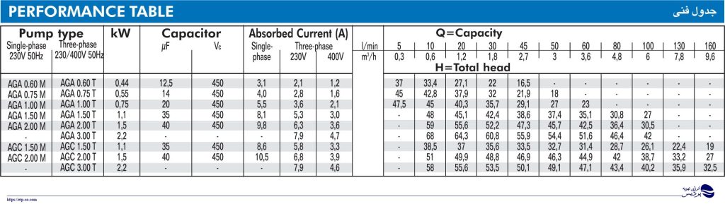 جدول-فنی-پمپ-ebara-aga