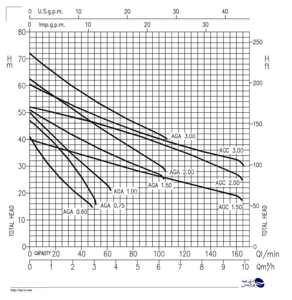 نمودار-پمپ-ebara-aga