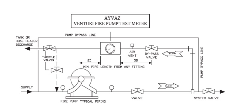 flow-meter-ayvaz-construction2