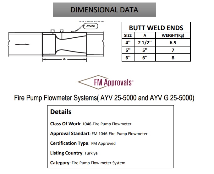 flow-meter-ayvaz-data