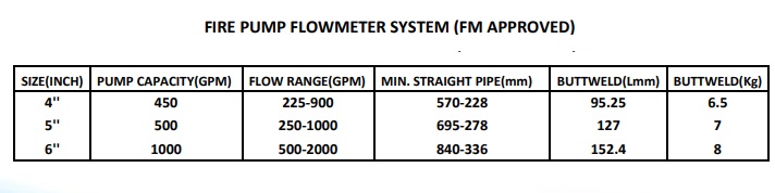 flow-meter-ayvaz-data2