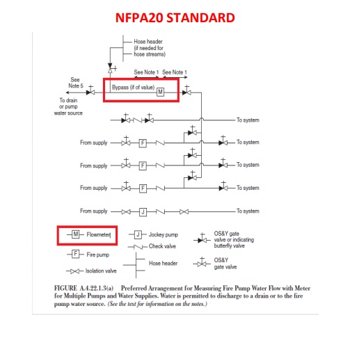 flow-meter-ayvaz-nfpa20-standard