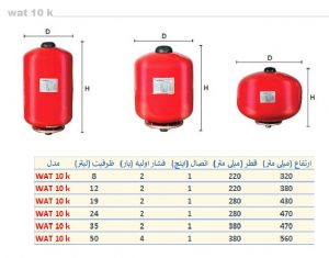 wat-10k-wates-منبع انبساط