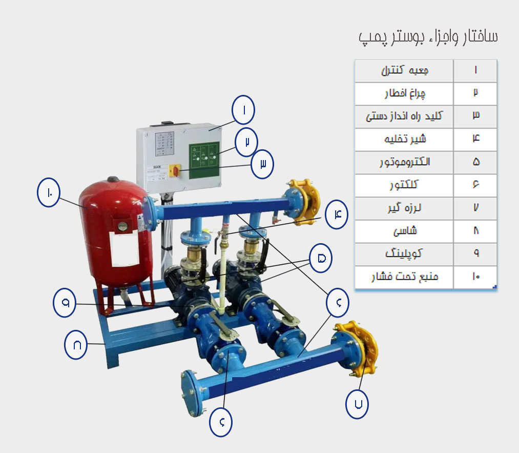 ساختار و اجزا-بوستر-پمپ-آبرسانی