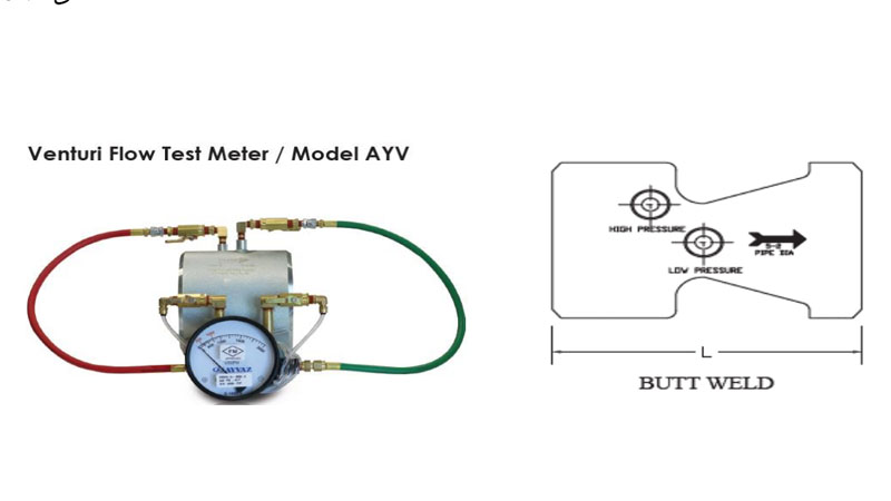 فلومتر-آیواز
