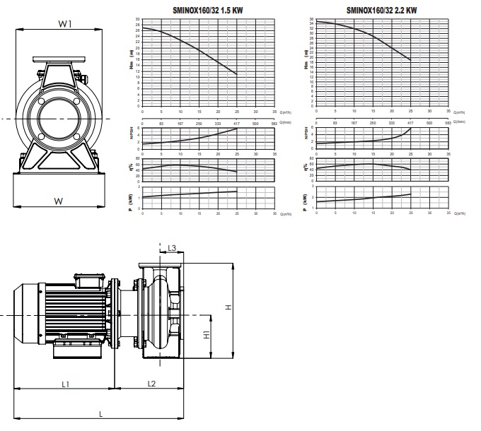 پمپ های گریز از مرکز جفت شده صلب سوماک ترکیه
