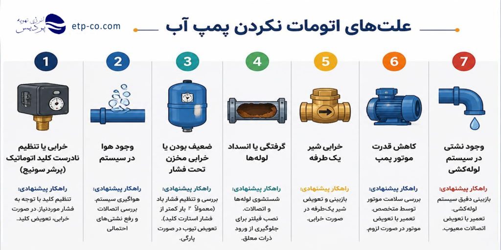 علت‌های اتومات نکردن پمپ آب