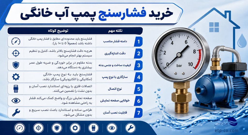خرید فشارسنج پمپ آب خانگی