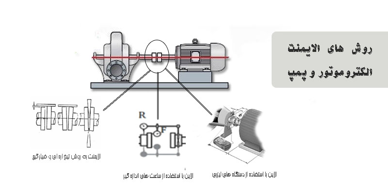 روش های الایمنت الکتروموتور و پمپ