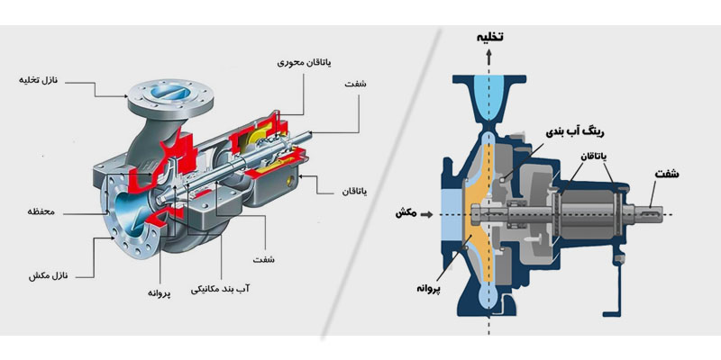 تعمیر پمپ آب خانگی