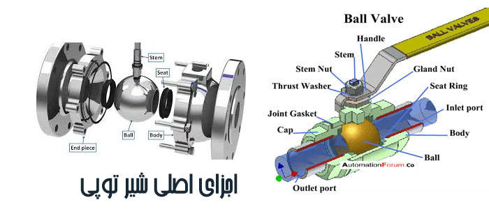 اجزای اصلی شیر توپی