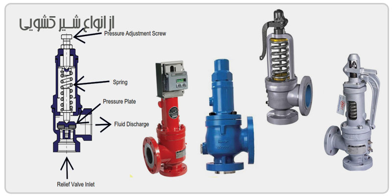 انواع-شیر-اطمینان