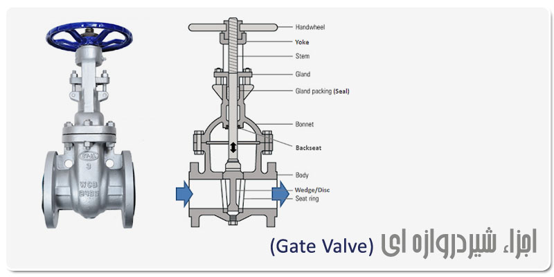 اجزای شیرهای کشویی Gate Valve