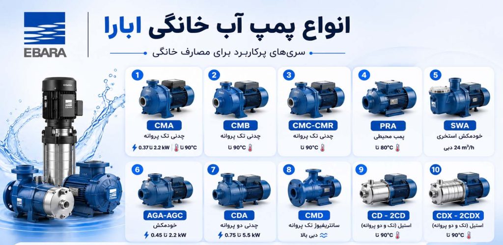 انواع پمپ آب خانگی ابارا