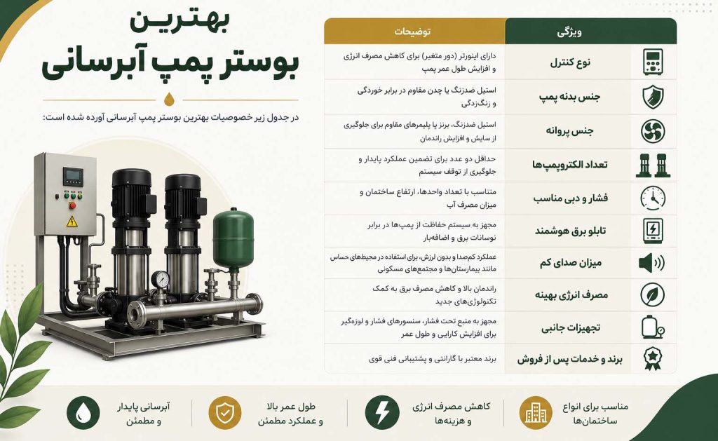 بهترین بوستر پمپ آبرسانی