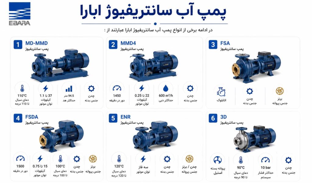 پمپ آب سانتریفیوژ ابارا